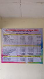 REALISASI APBKAL 2025